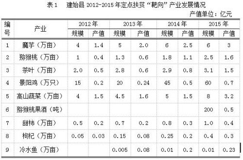 华中富硒农产品