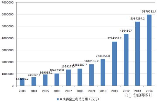 宜丰富硒农产品