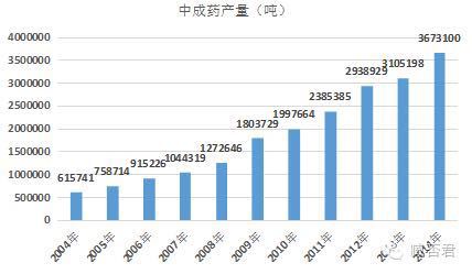 宜丰富硒农产品