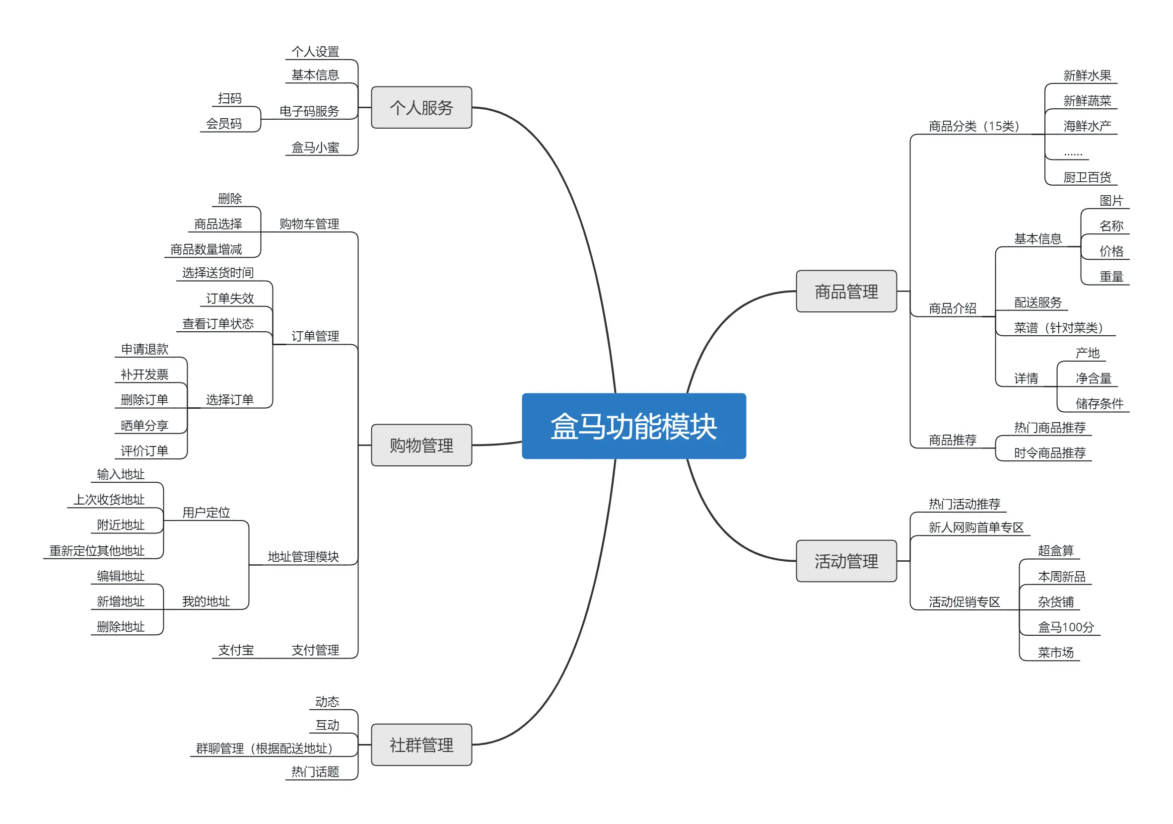 硒源新零售产品