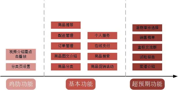 硒源新零售产品