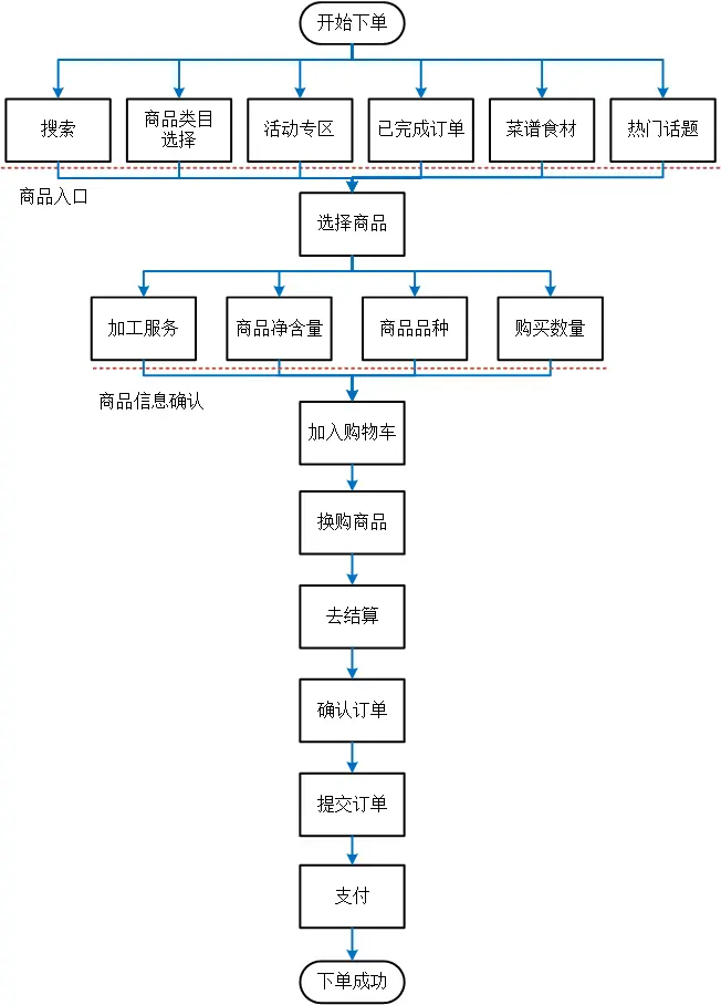 硒源新零售产品