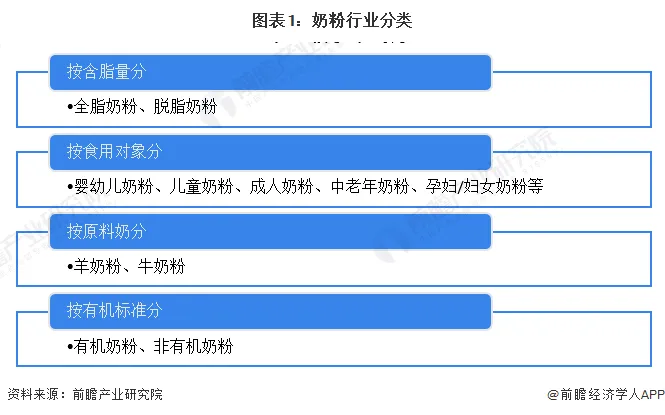 有机硒国产品牌