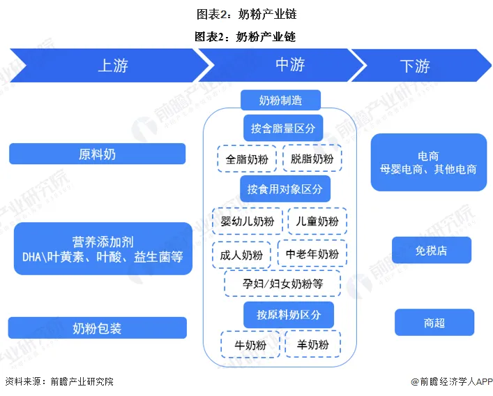 有机硒国产品牌