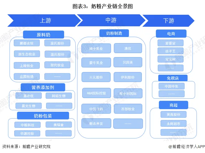 有机硒国产品牌