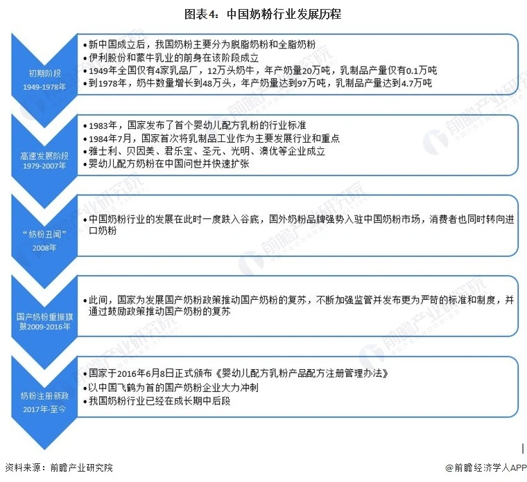 有机硒国产品牌