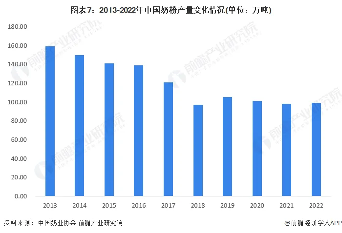 有机硒国产品牌