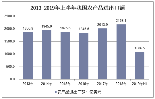 中国特色硒产品