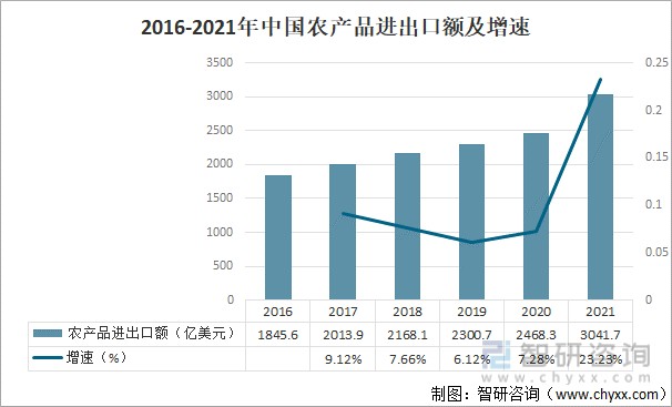 中国特色硒产品