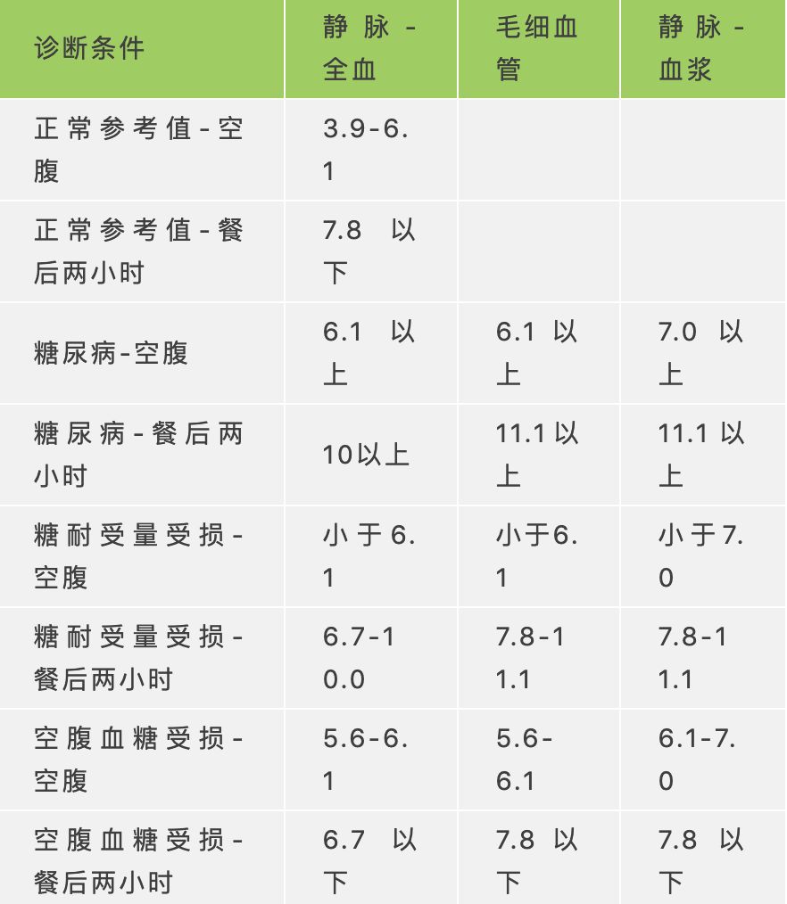 硒维康 糖尿病