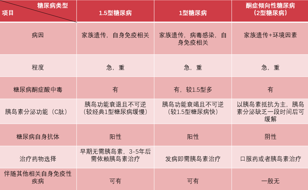 硒维康 糖尿病