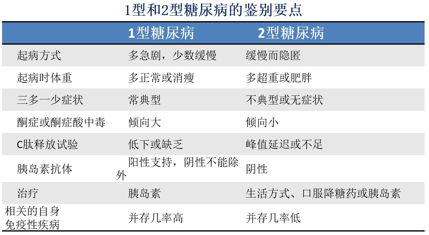 硒维康 糖尿病