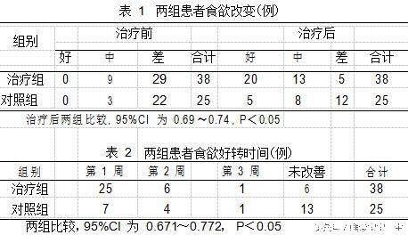 锌硒宝怎么吃好