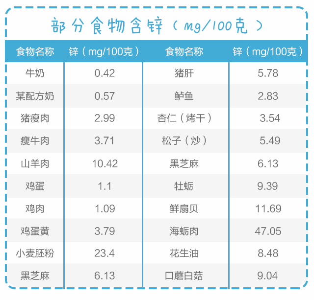 锌钙特和锌硒宝