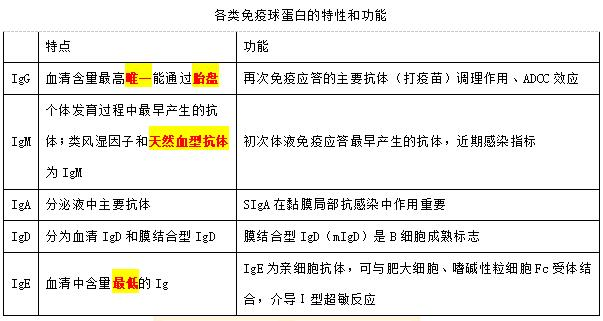 补硒调节神经吗