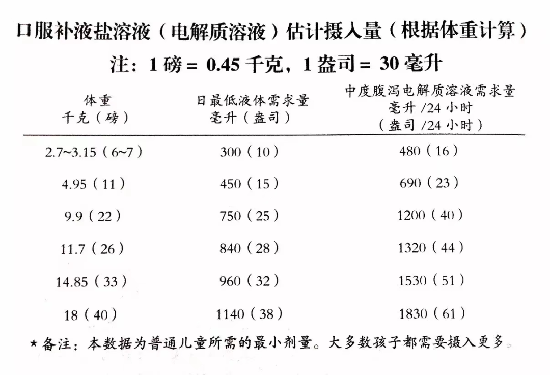 犊牛腹泻用补硒吗