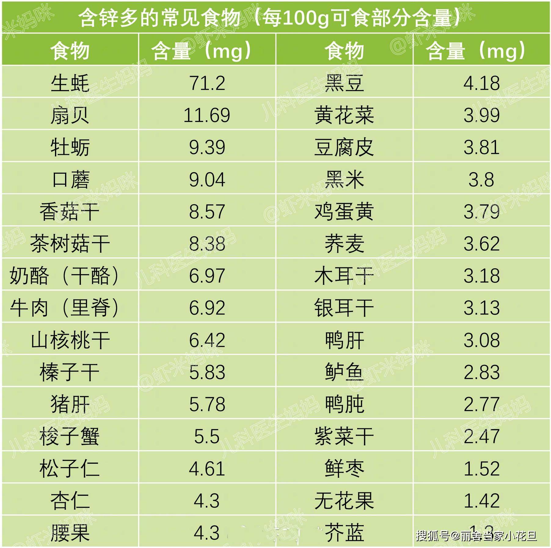 新稀宝牌锌硒孕妇能吃吗