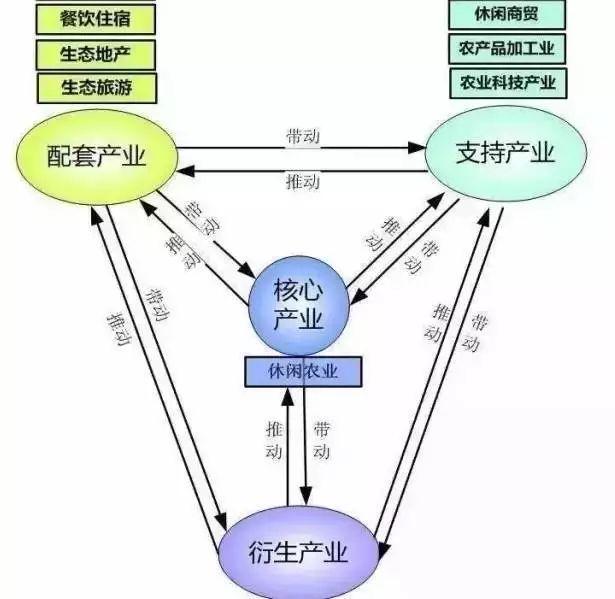 安康富硒产品管理机构