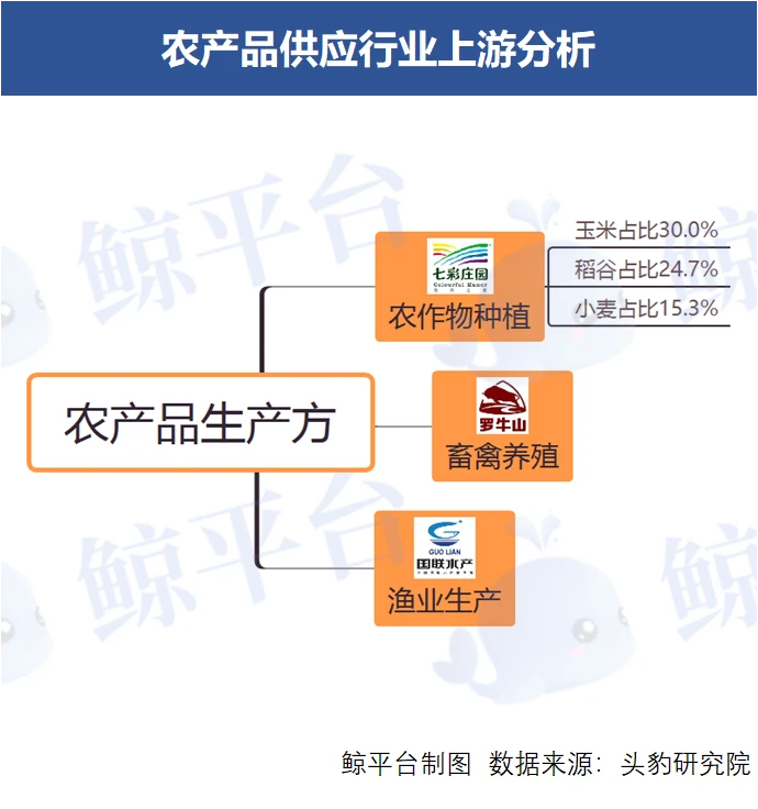 安康富硒产品管理机构