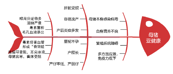 给羊补硒时能驱虫吗