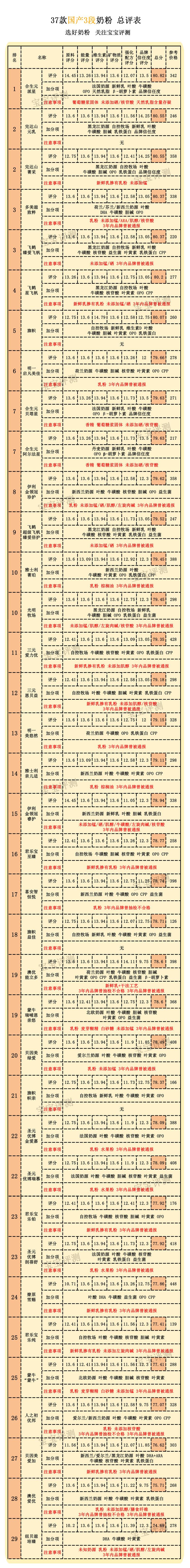 奶粉里没有锰和硒怎么补