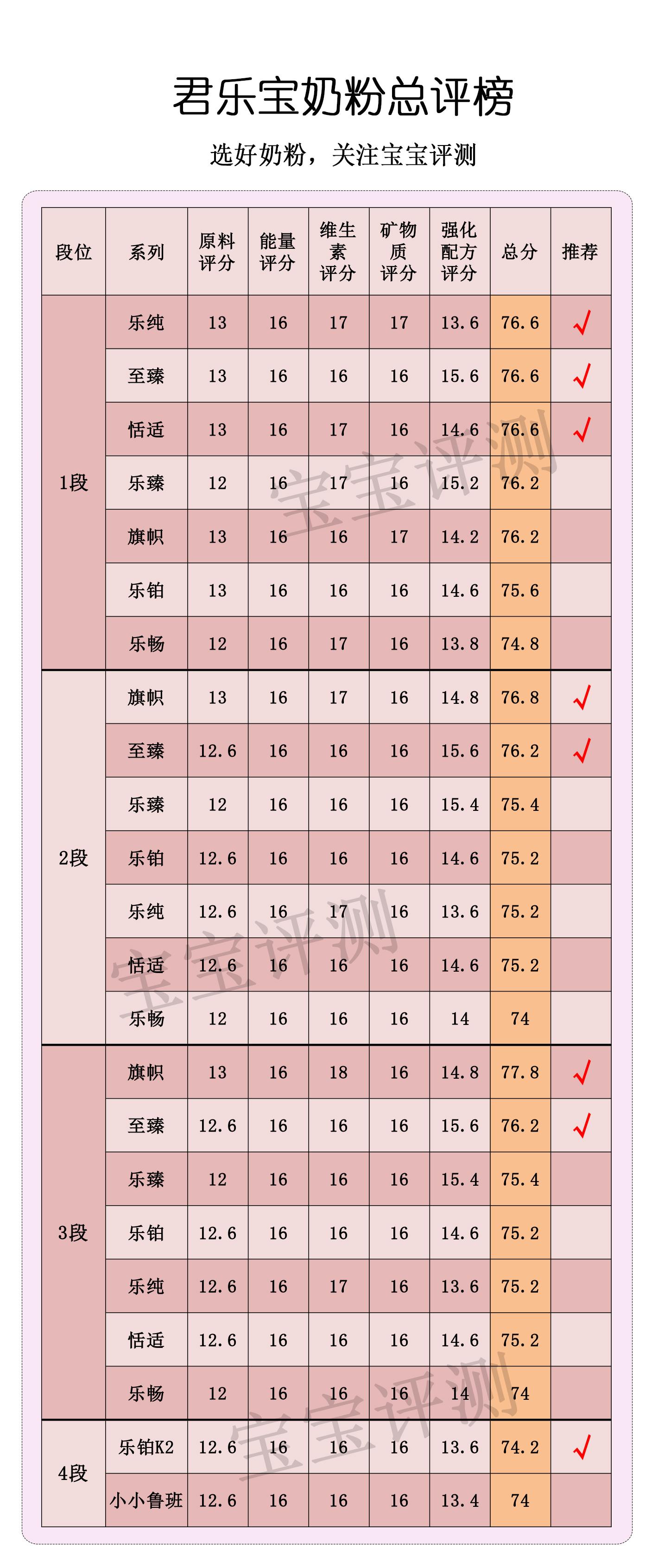 奶粉里没有锰和硒怎么补