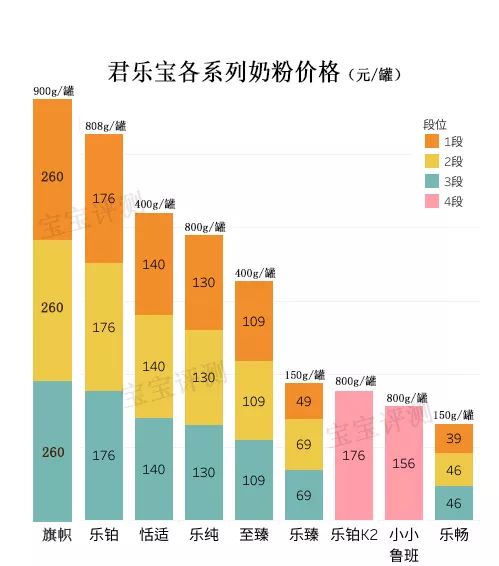 奶粉里没有锰和硒怎么补