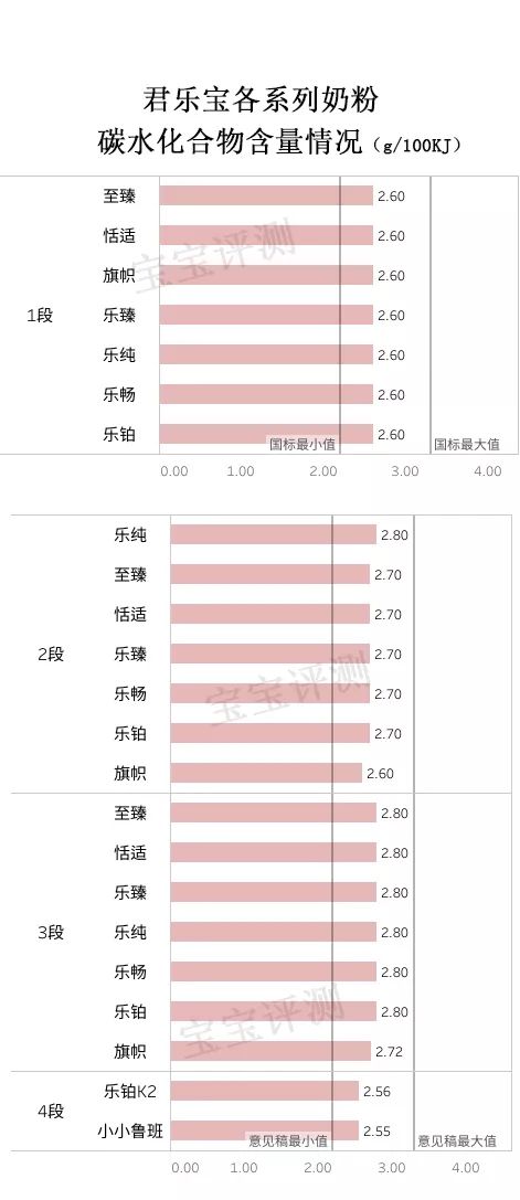 奶粉里没有锰和硒怎么补