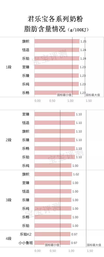 奶粉里没有锰和硒怎么补