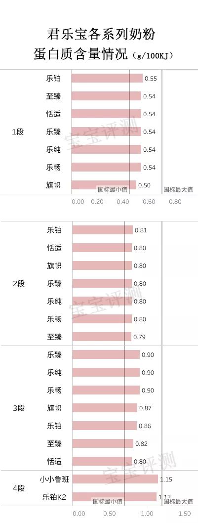 奶粉里没有锰和硒怎么补