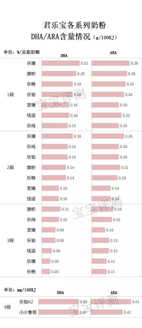 奶粉里没有锰和硒怎么补