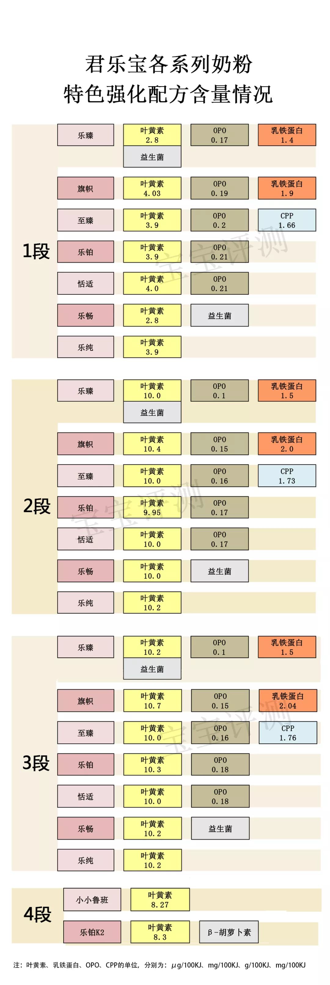 奶粉里没有锰和硒怎么补