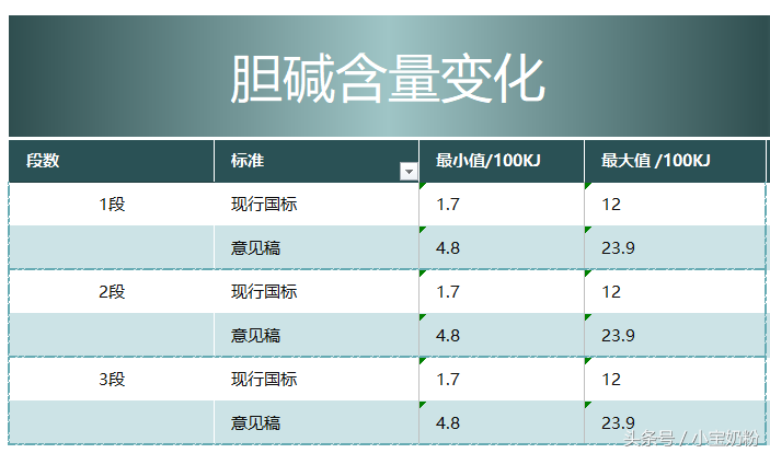 奶粉里没有锰和硒怎么补