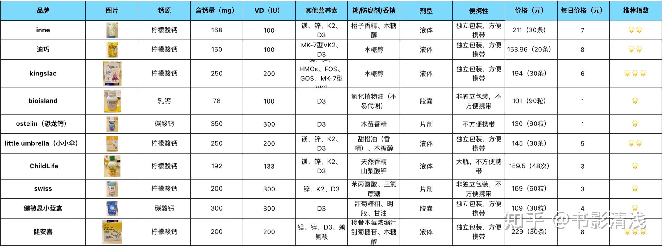 儿童锌硒宝评测