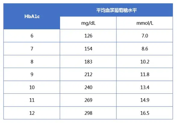 儿童厌食锌硒宝