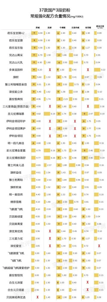 成人锌硒宝评测