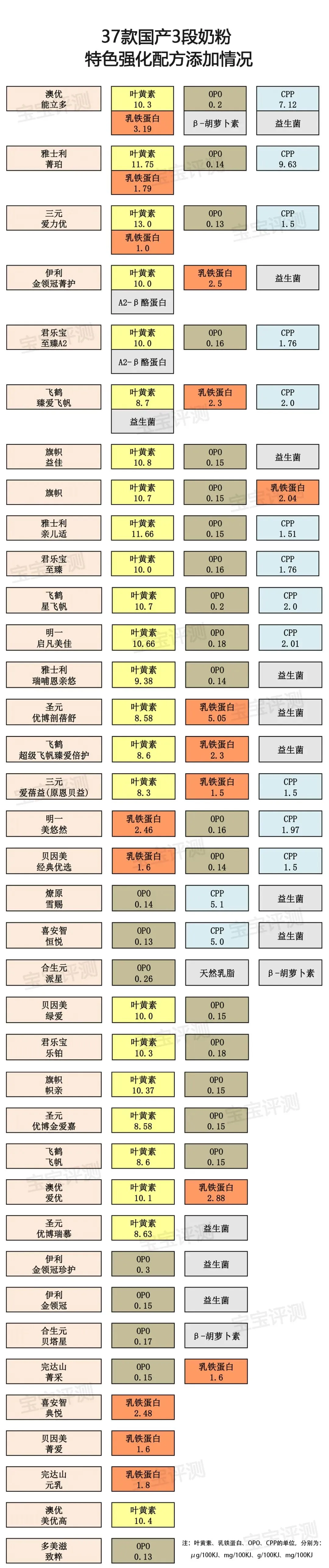 成人锌硒宝评测