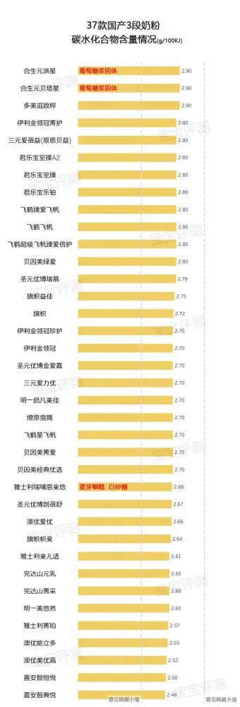 成人锌硒宝评测