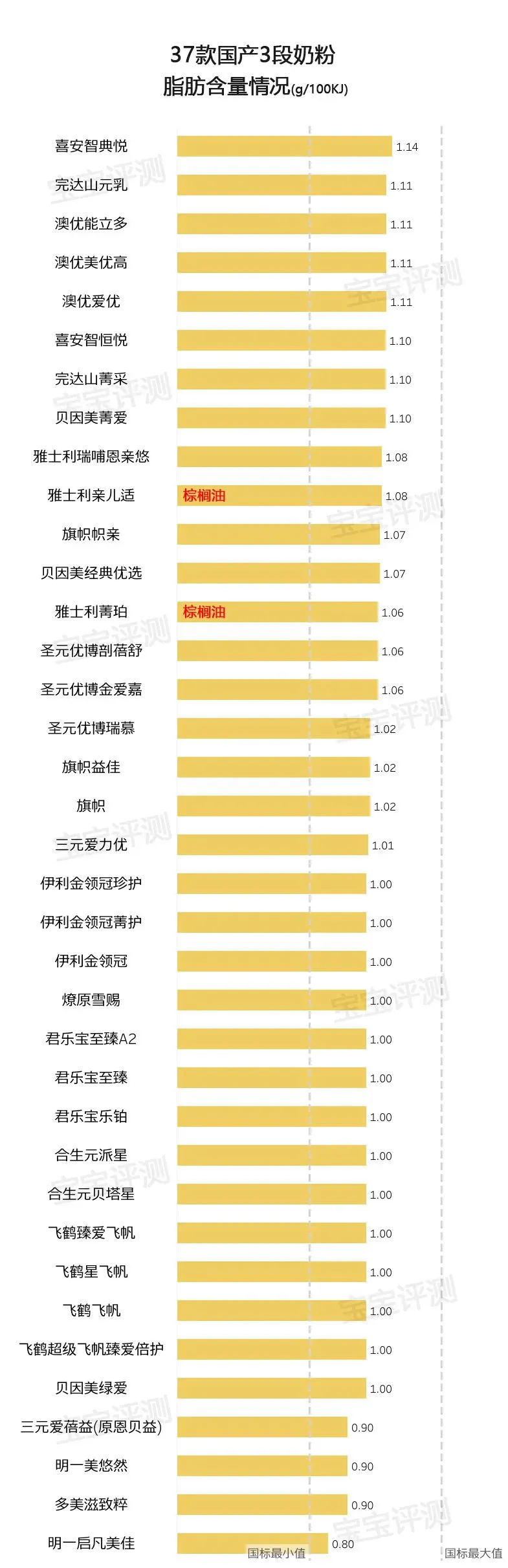 成人锌硒宝评测