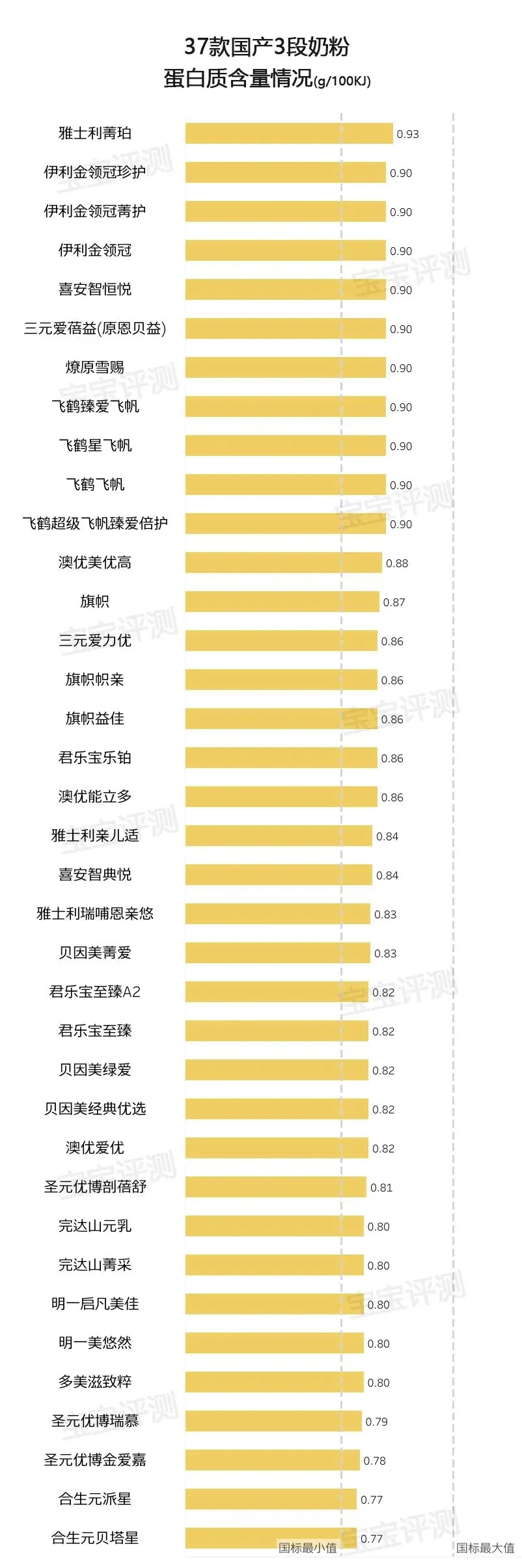 成人锌硒宝评测