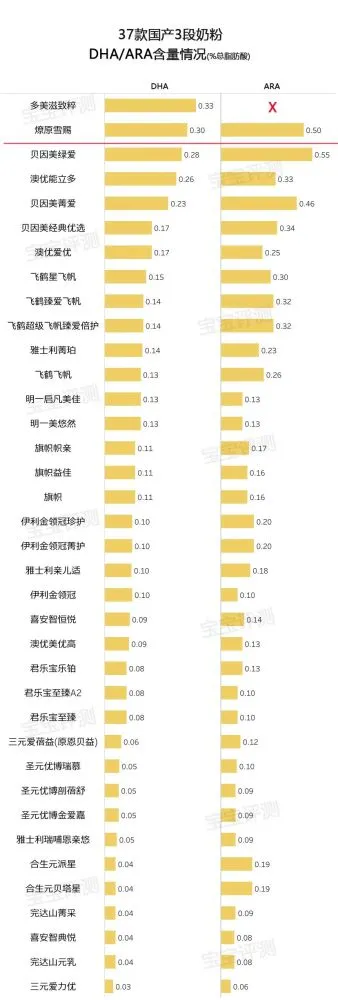 成人锌硒宝评测