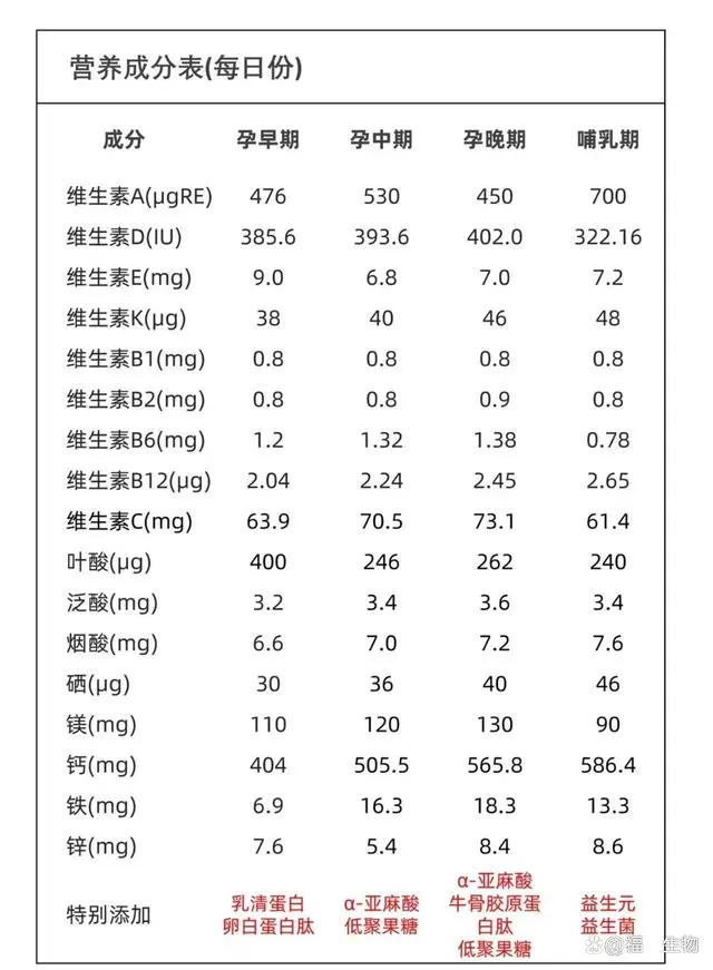 爱乐维和硒锌宝