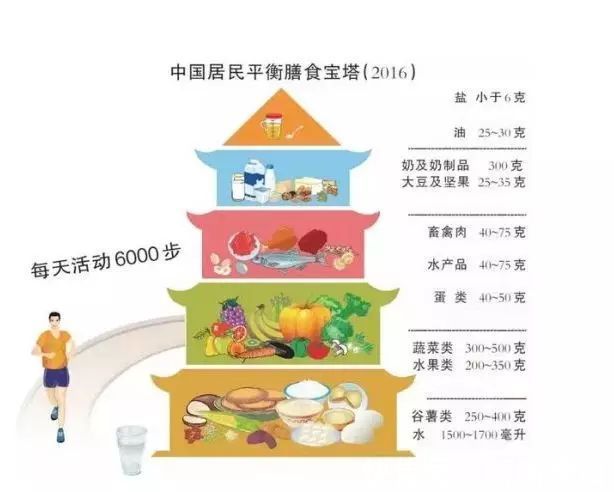 每天早餐只吃五六个鸡蛋有问题吗专家给你最专业得解释