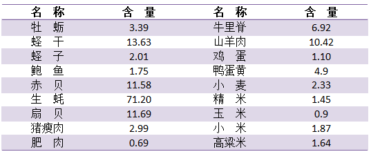 吃锌硒宝后恶心