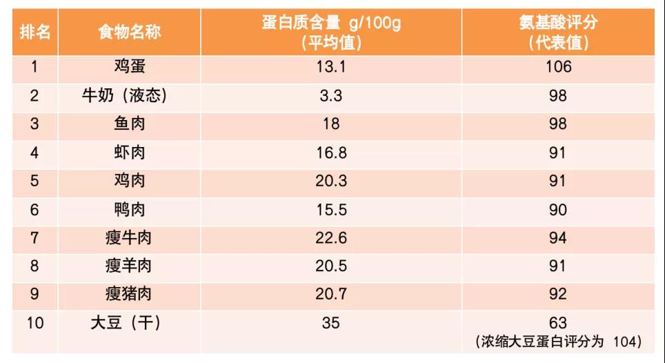 吃锌硒宝长个吗