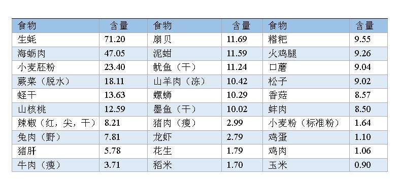 补硒的水果有哪些