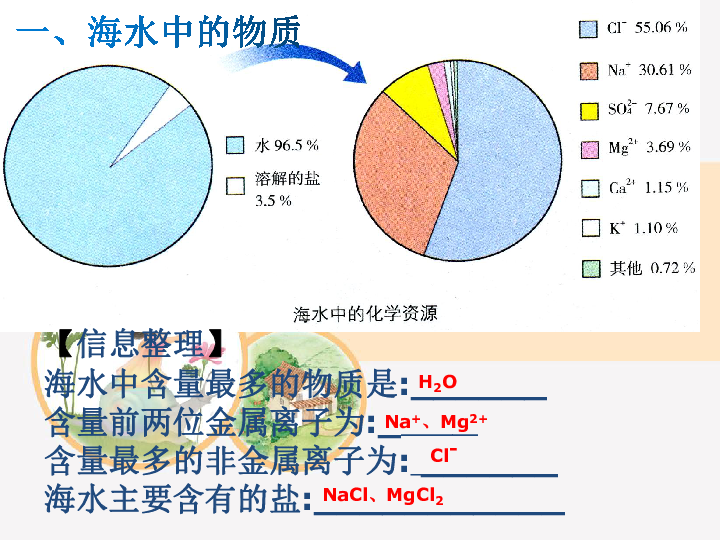 富硒产品发展前景