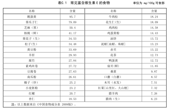 富硒产品发展前景