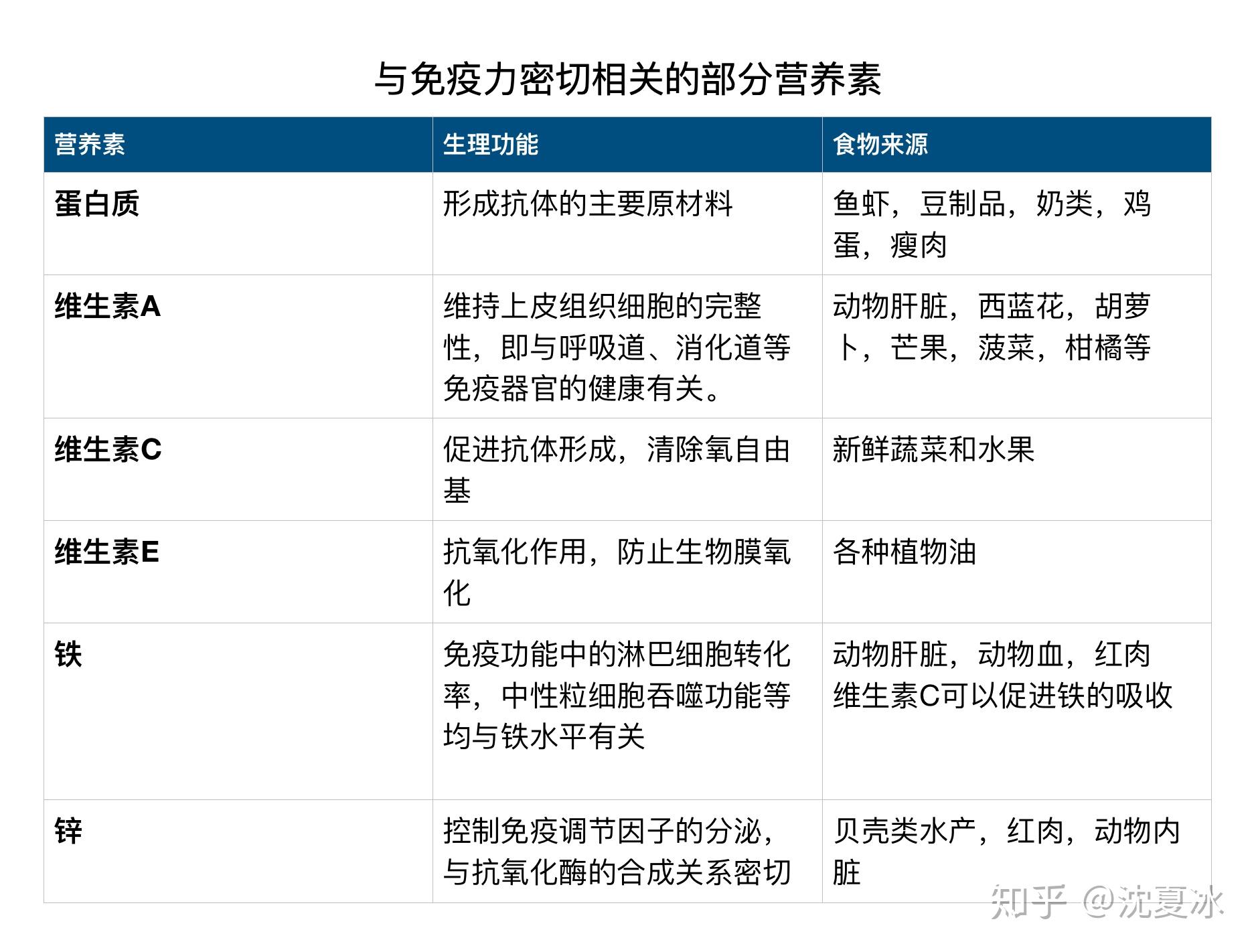 锌硒宝片的副作用