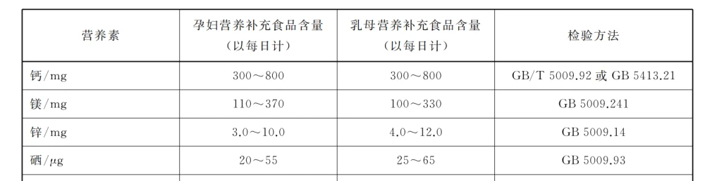 人体补硒健康标准